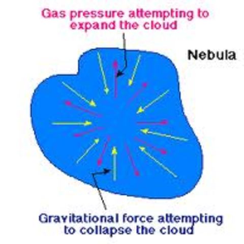 Nebula Formation