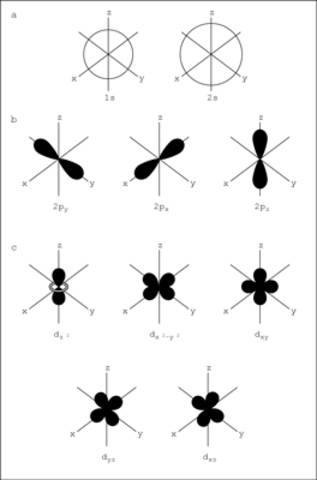 Quatum Mechanical Model