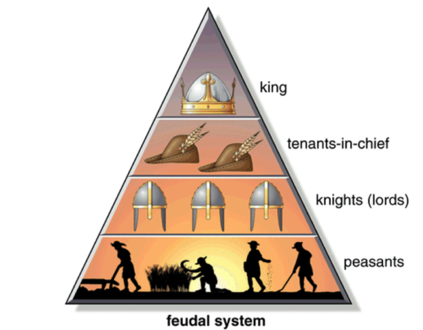 Max Weber: Bureaucracy as an Ideal Construct