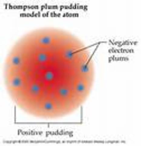 Plum Pudding Atomic Model
