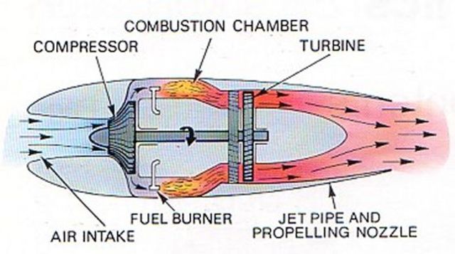 Jet engines are designed