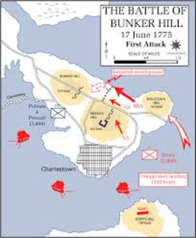 Battle of Bunker Hill