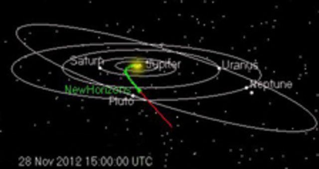 Halfway Point between Uranus and Neptune