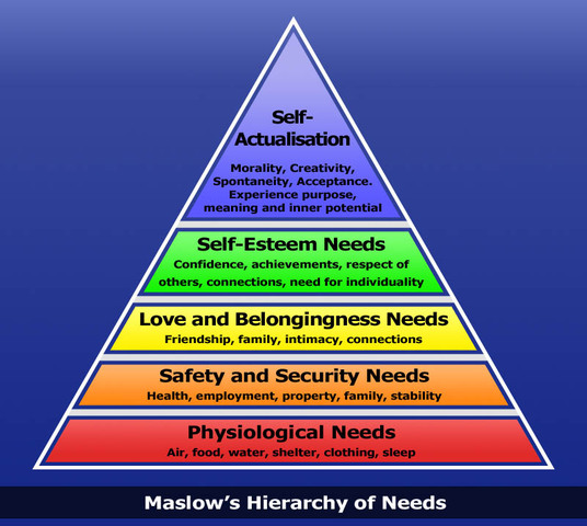 Human Relations Movement