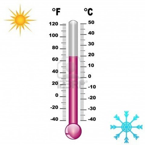 invencion del termometro por galileo