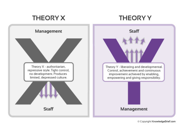 Human Side of Enterprise