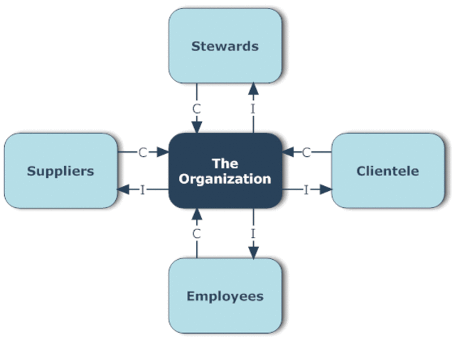 Administrative Behavior