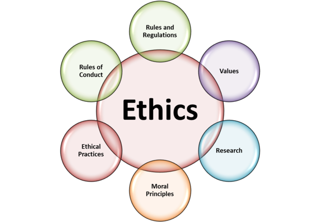 The Code of Ethics, developed by the American Psychological Association