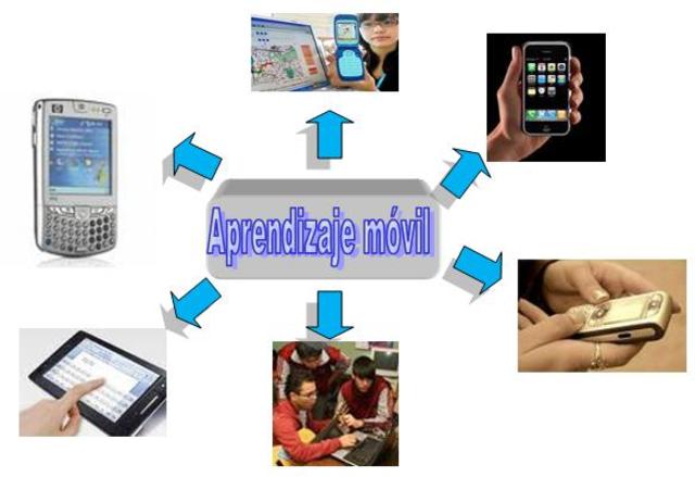 Aprendizaje Móvil