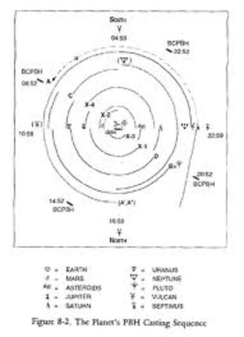 Quantum Mechanical Model