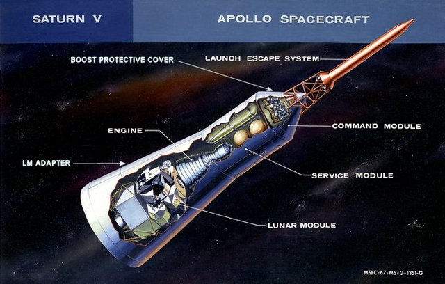Spacecraft Designed
