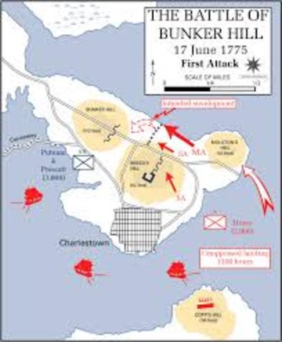 Battle of Bunker Hill