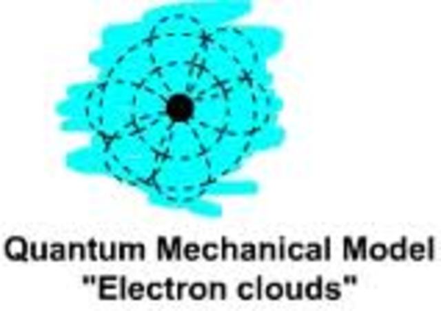 Quantum Mechnical Model