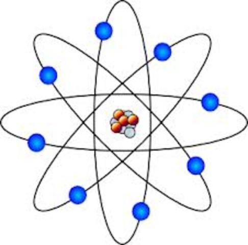 Bihr's Atomic Model
