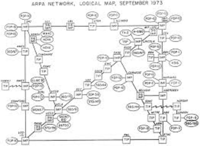 Arpanet