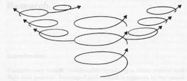 מחקר פעולה ככלי להערכת העבודה החינוכית