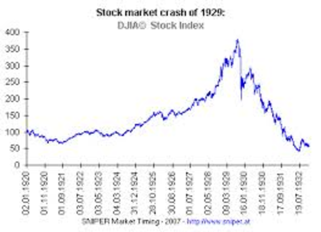 The Stock Market Crash of 1929