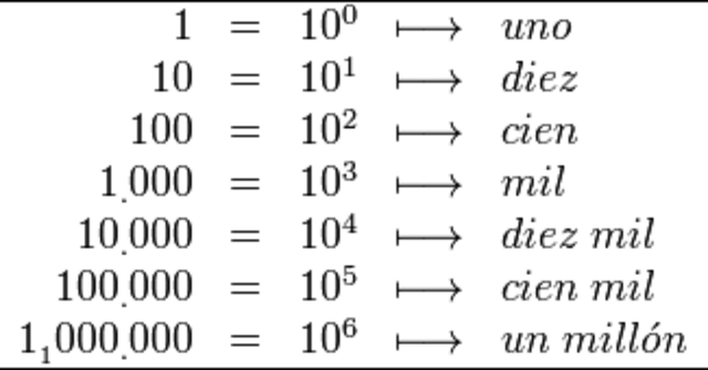 100-150 d.C Sistema de Numeracion Decimal