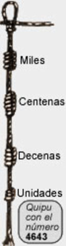 1438 d.C Sistema de Numeracion Inca
