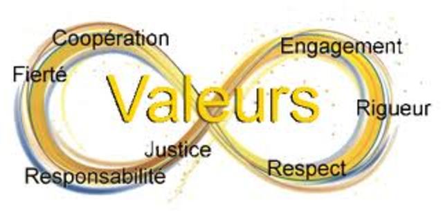 Loi 124 : Plan de réussite de l'école, la planification stratégique de la CS et reddition de comptes