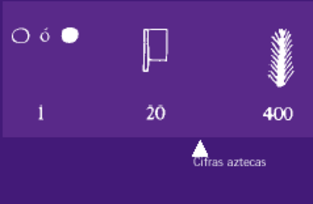 Sitema de Numeración Azteca