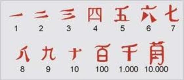 Sistema de numeración chino (1500 a.C.)
