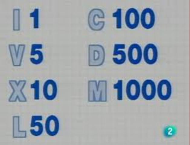 Sistema de numeración romano (600-300 a.C.)