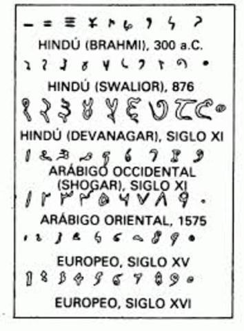 Sistema de numeración hindú (570 a.C.)