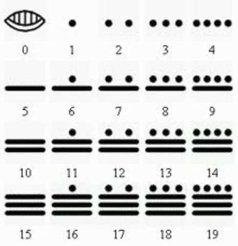 Sistema de numeración maya (36 a.C.)
