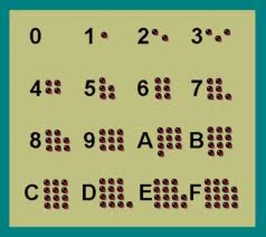 Sistema de numeración hexadecimal
