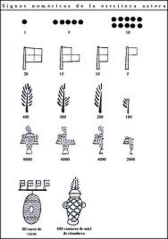 Sistema de numeración azteca (Siglo XIV-XVI)