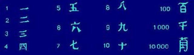 SISTEMA DE NUMERACIÓN CHINO