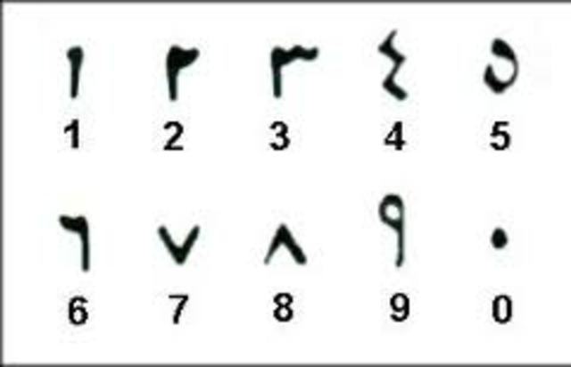 Sistema de numeración árabe