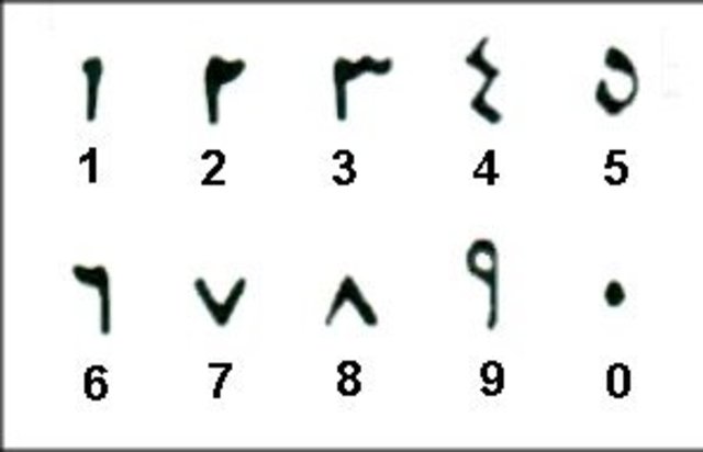 SISTEMA DE NUMERACIÓN ÁRABE