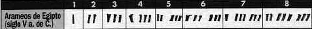 Arameos de Egipto  siglo V a.C