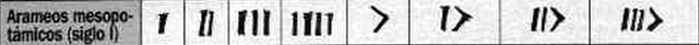 Arameos Mesopotanicos (siglo I)