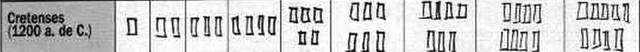 Cretences (1200 a. de C.)