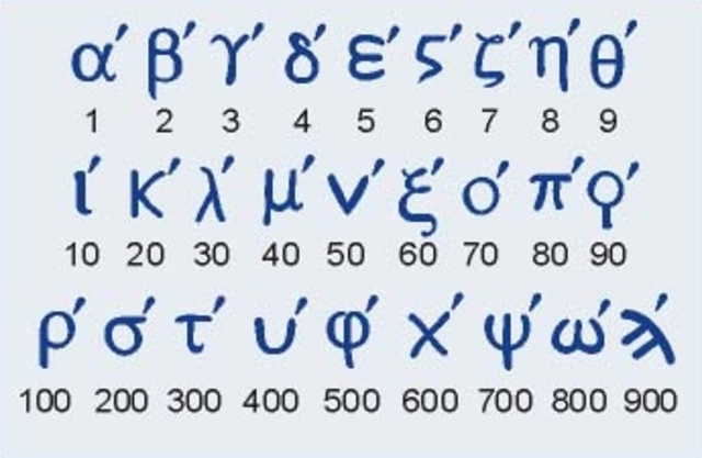 SISTEMA NUMERICO ALEJANDRINO Siglo IV a.C.