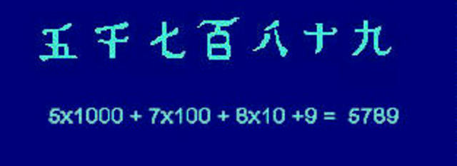 SISTEMA DE NUMERACIÓN JAPONES