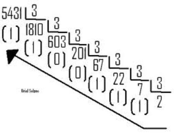 SISTEMA DE NUMERACIÓN QUINARIO