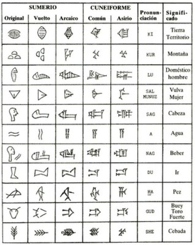 sistema mesopotamico 3500 a.C.