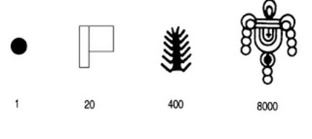 Sistema de Numeracion Azteca (Siglo XIV y XVI)