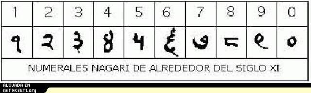 Sistema de num. HINDÚ (570 a.C.)