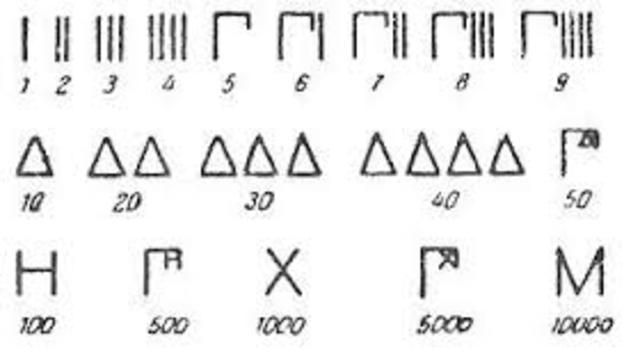 Sistema de num. ÁTICA O HERODIANO (700 a.C.)