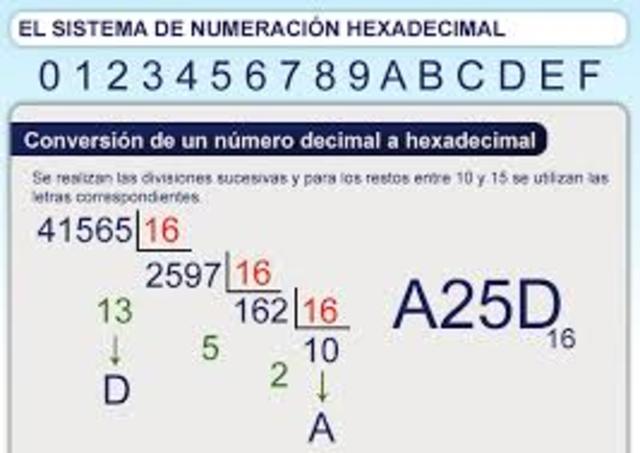 Hexadecimal (1963)