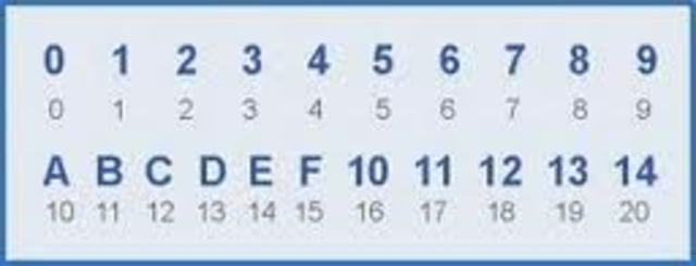 sistema Hexadecimal