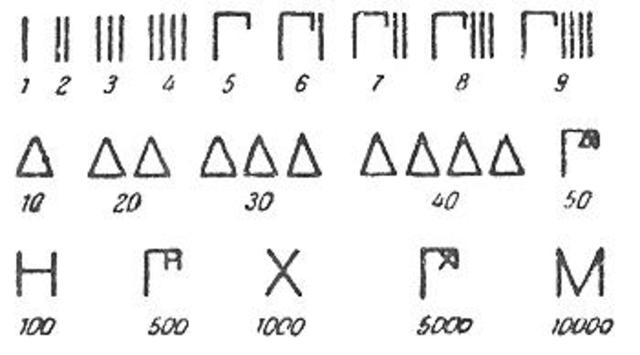 Numeracion Atica (Siglo VII a.C.)