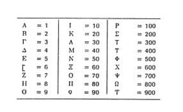 Sistema ática o herodiano (Siglo VII a.C.)
