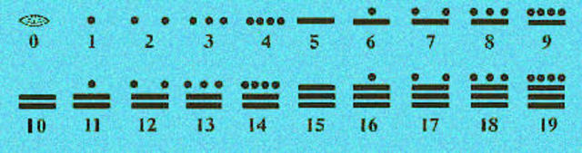 Sistema de Numeración Maya 400 a.C.