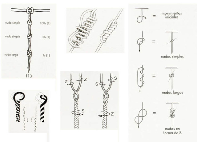 Sistema de numeración Inca 3200 a.C.